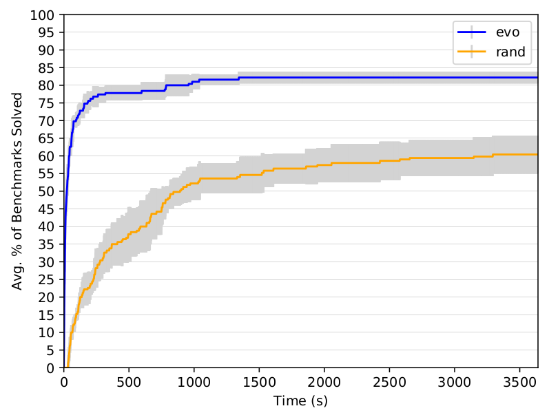 Random search versus GA graph